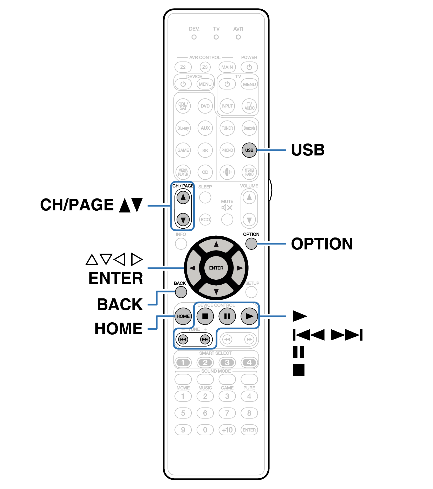 Ope USB RC043